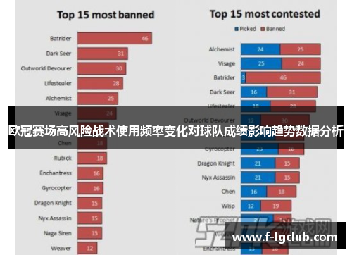 欧冠赛场高风险战术使用频率变化对球队成绩影响趋势数据分析 欧冠赛场高风险战术使用频率变化对球队成绩影响趋势数据分析
